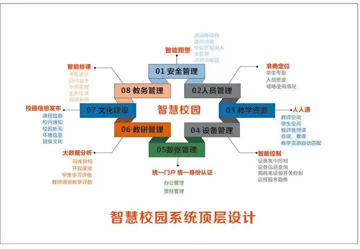智慧社区解决方案